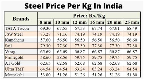 cost of carbon per kg.